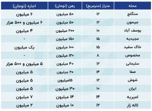 وضعیت عجیب اجاره در پایتخت را ببینید +جدول قیمت