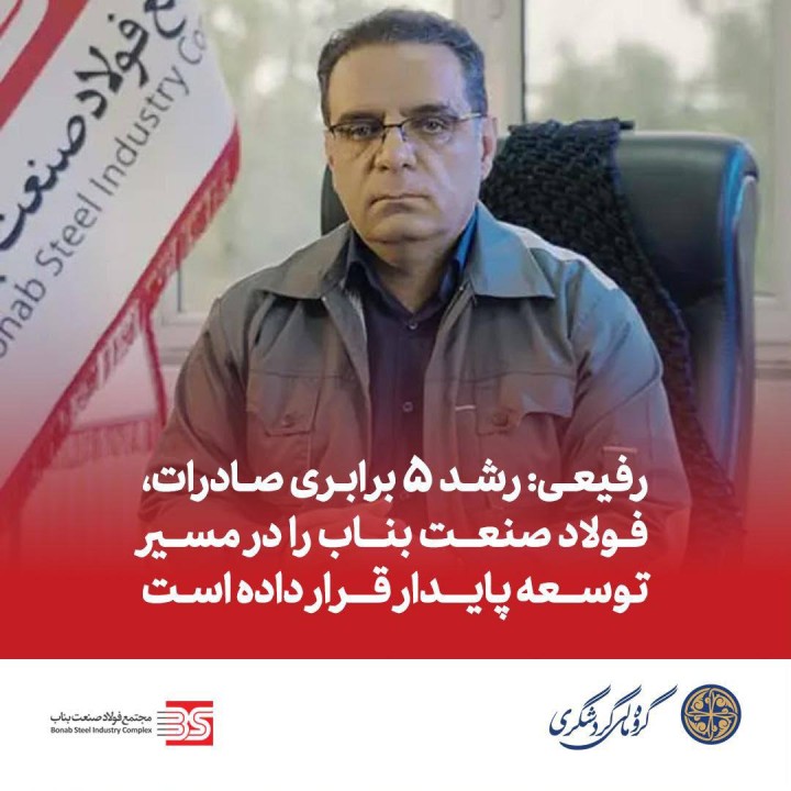 رشد ۵ برابری صادرات، فولاد صنعت بناب را در مسیر توسعه پایدار قرار داده است