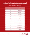 فهرست شعب کشیک بانک گردشگری در تهران برای روزهای 13 و 14 تیرماه 1405